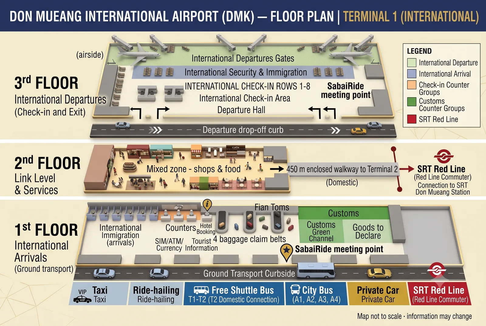 Don Mueang Airport (DMK) Terminal 1 international floor plan — 3rd floor departures check-in rows 1-8, 2nd floor link level with 450 m walkway to Terminal 2 and SRT Red Line, 1st floor arrivals with immigration, baggage claim, customs and ground transport curbside